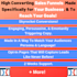 create a sales funnel with converting copy using clickfunnels
