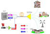 teach you how isp works what devices they will use how user get authenticated
