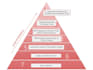 assist in ebp picot question and project papers