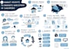 create a visual summary, graphic recording or sketchnote
