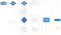 nps server architecture radius server wifi authentication