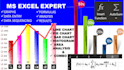 solve excel problems and chart and graphs