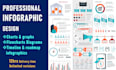 design professional infographic chart, graph and diagram in 12hrs
