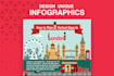 do professional unique infographic design