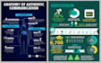 do infographic design for business and amazon product