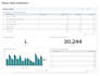 teach splunk and create dashboards in 30 minutes