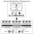install and configure vmware vsphere using esxi, vcenter