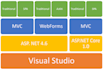 build asp net web application