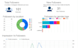 create google looker studio reports
