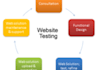 be testing your website or store