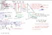 explain mechanical engineering subjects
