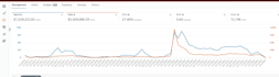 fix amazon listing issues, flat file upload, variation, amazon listing creation