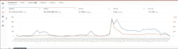 setup and optimize amazon ads campaigns, amazon PPC campaign, amazon PPC expert