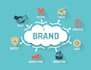 create custom graphic design