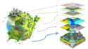 do environment and gis related content super fast