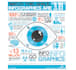 create stunning infographics and submit them to top high da websites for SEO