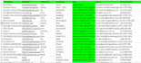create linkedin lead generation database