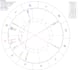analyze your astral chart analizare tu carta astral