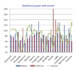 structure your data and build excellent reports
