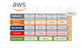 configure AWS account ec2 rds cloudwatch etc