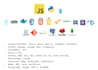 create awesome apps using python, django, javascript, react and go