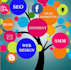 do content writing, blog post and seo writing