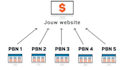 blogpost on high da dutch blog voor backlinks kopen