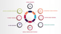 design logo, brochures, flyer