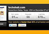 give suggestions for your self hosted wordpress blog