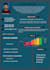 design modern resume for you in 12 hours
