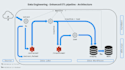 provide you any data engineering service