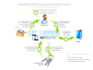 do your netsuite customization