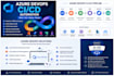 setup azure devops cicd pipelines, repos and deployment automation
