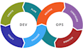 assist with microsoft azure devops projects