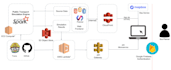 develop ai chatbot, ai web application, ai software developer, ai integration