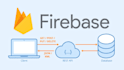develop ios app in swift or objective c with firebase