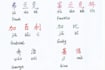 translate your name to chinese and teach you write it