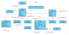 create sql query, design database, erd, uml class diagram