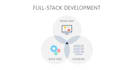 develop all kinds of web applications