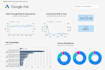 do your looker, google data studio tasks