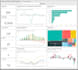 analyze,transform and visualize data using power bi