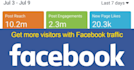 share and promote your link on 500,000 facebook page