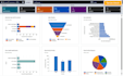 provide development and configuration support on dynamic 365 and pcf