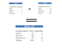 merge excel sheets, use vlookup, and create vba macros to automate tasks
