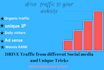 drive web traffic to your website