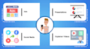 create 2d animations saas explainer video