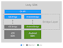 develop or edit existing android native plugin for unity