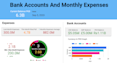 automate interactive dashboard looker studio personal report