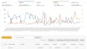 source, list, ship, advertise and resolve issues for amazon
