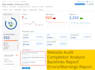 do a full website audit using semrush